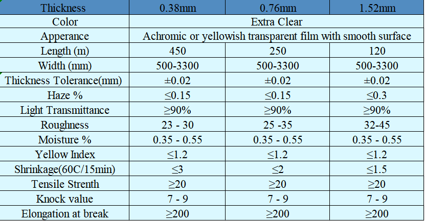 ARCHITECTURAL PVB DATA SHEETS