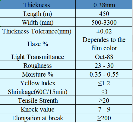 COLOR PVB DATA SHEET