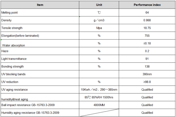 eva film for pdlc smart glass