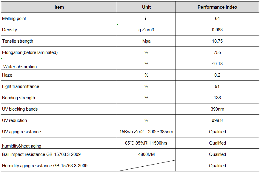 eva film for pdlc smart glass