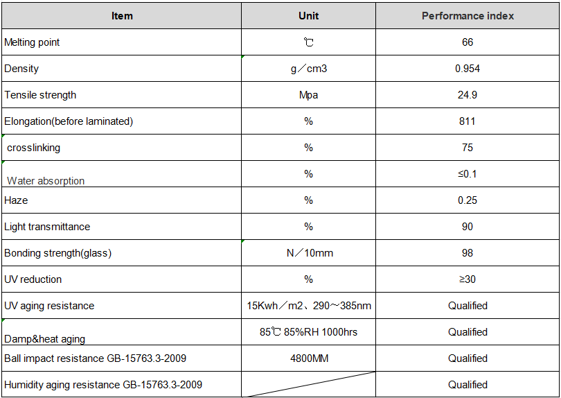 HIGH CLEAR EVA FILM DATA SHEET