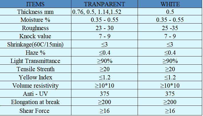 PHOTOVOLTIC PVB FILM DATA SHEET